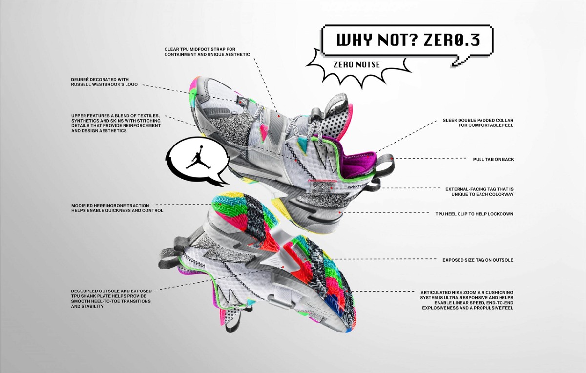 NikeNews JordanBrand whynotzero.3 techsheet re original scaled
