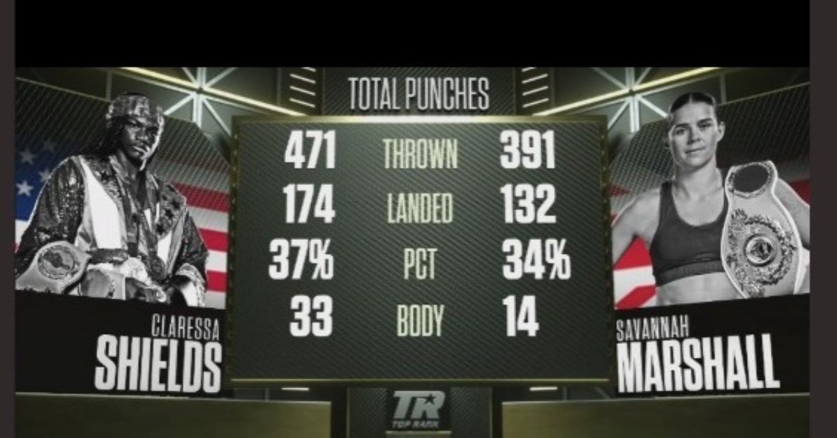 Claressa Shields vs Savannah Marshall punching stats