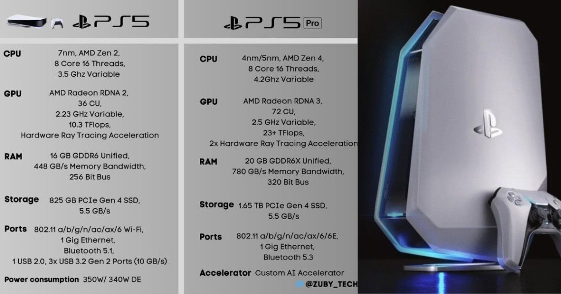 PS 5 Pro Specs