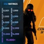 Counter Strike 2 Ranks and Rating